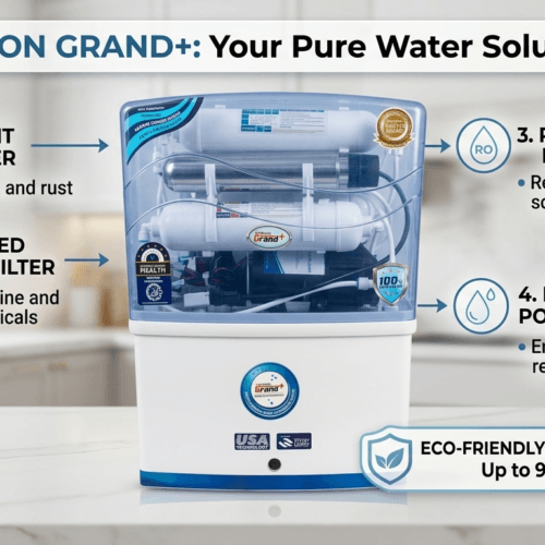 Heron Grand Plus RO Water Purifier